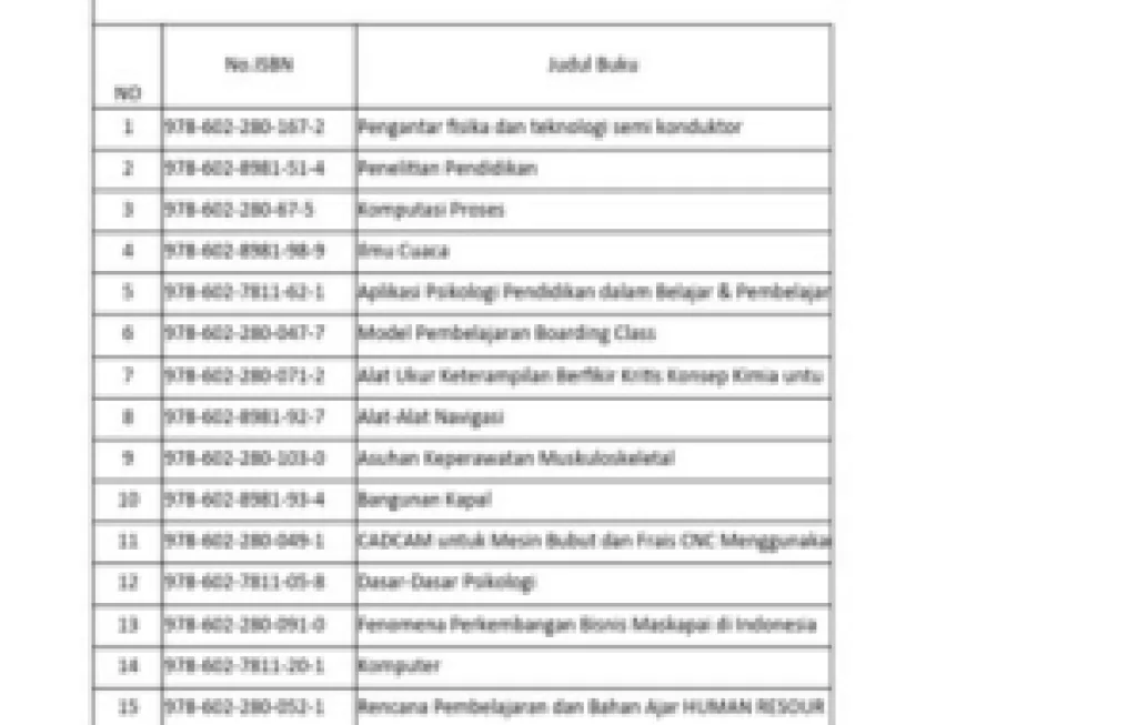 Genre Berita
Mood Menguntungkan, investigatif

Potensi Kratom Lokal