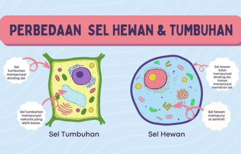 tumbuhan dan hewan biru